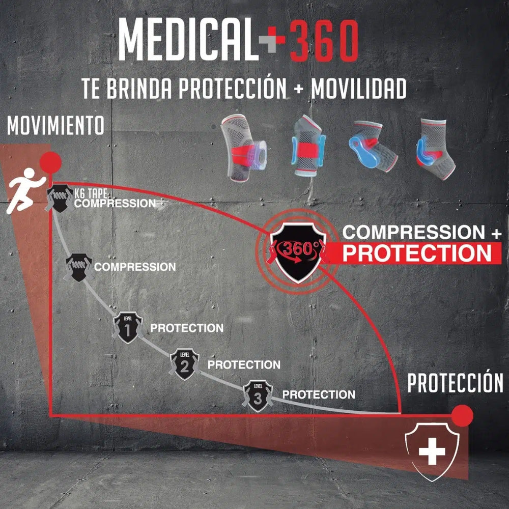 K6 Rodillera De Protección 360 con Gel